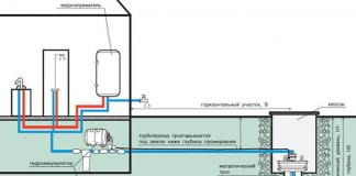 Как провести воду из колодца в дом, система водоснабжения частного дома Как провести воду в дом в деревянный дом