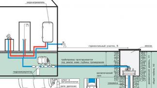 Как провести воду из колодца в дом, система водоснабжения частного дома Как провести воду в дом в деревянный дом