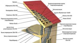 Как правильно строить каркасный дом – от фундамента до внутренней отделки